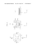 SEMICONDUCTOR DEVICE AND METHOD FOR FABRICATING THE SAME diagram and image