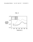 METHOD OF MANUFACTURING SEMICONDUCTOR DEVICE AND SEMICONDUCTOR DEVICE     MANUFACTURING APPARATUS diagram and image