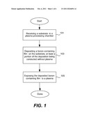 DEPOSITING CONFORMAL BORON NITRIDE FILMS diagram and image