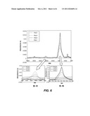 DEPOSITING CONFORMAL BORON NITRIDE FILMS diagram and image