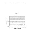 Method of making conductive Group lll Nitride single crystal substrate diagram and image