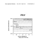 Method of making conductive Group lll Nitride single crystal substrate diagram and image