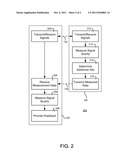 SYSTEMS, METHODS AND DEVICES FOR PROVIDING FEEDBACK ABOUT A QUALITY OF     COMMUNICATION BETWEEN A DEVICE AND A REMOTE CONTROL diagram and image