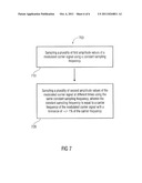 Demodulator and Method for Demodulating a Modulated Carrier Signal diagram and image