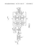 ELECTRONIC DEVICES HAVING INTERFERERS ALIGNED WITH RECEIVER FILTERS diagram and image