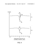 ELECTRONIC DEVICES HAVING INTERFERERS ALIGNED WITH RECEIVER FILTERS diagram and image