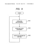 WIRELESS COMMUNICATION SYSTEM AND LOAD BALANCING AWARE HANDOVER METHOD     THEREFOR diagram and image