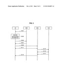 COMMUNICATION CONTROL DEVICE, TERMINAL DEVICE, RADIO COMMUNICATION SYSTEM,     RADIO COMMUNICATION METHOD, AND PROGRAM diagram and image