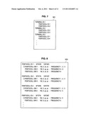 COMMUNICATION CONTROL DEVICE, TERMINAL DEVICE, RADIO COMMUNICATION SYSTEM,     RADIO COMMUNICATION METHOD, AND PROGRAM diagram and image