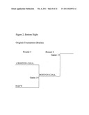 Dynamic Bracket diagram and image