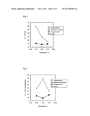 NONLINEAR RESISTOR CERAMIC COMPOSITION AND ELECTRONIC COMPONENT diagram and image