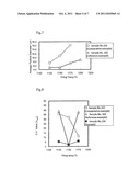 NONLINEAR RESISTOR CERAMIC COMPOSITION AND ELECTRONIC COMPONENT diagram and image