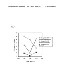 NONLINEAR RESISTOR CERAMIC COMPOSITION AND ELECTRONIC COMPONENT diagram and image