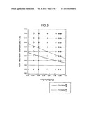 DIELECTRIC CERAMIC, METHOD FOR PRODUCING DIELECTRIC CERAMIC, AND METHOD     FOR PRODUCING POWDER FOR PRODUCING DIELECTRIC CERAMIC diagram and image