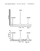 DIESEL OXIDATION CATALYSTS diagram and image