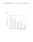 Catalyst for purification of automobile exhaust gas and method for     manufacturing the same diagram and image