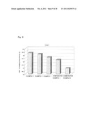 Catalyst for purification of automobile exhaust gas and method for     manufacturing the same diagram and image