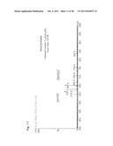 Catalyst for purification of automobile exhaust gas and method for     manufacturing the same diagram and image