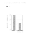 Catalyst for purification of automobile exhaust gas and method for     manufacturing the same diagram and image