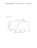 Catalyst for purification of automobile exhaust gas and method for     manufacturing the same diagram and image