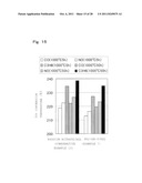 Catalyst for purification of automobile exhaust gas and method for     manufacturing the same diagram and image