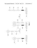 CO-LOCALIZATION AFFINITY ASSAYS diagram and image