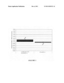 Natural gas engine lubricating oil compositions diagram and image