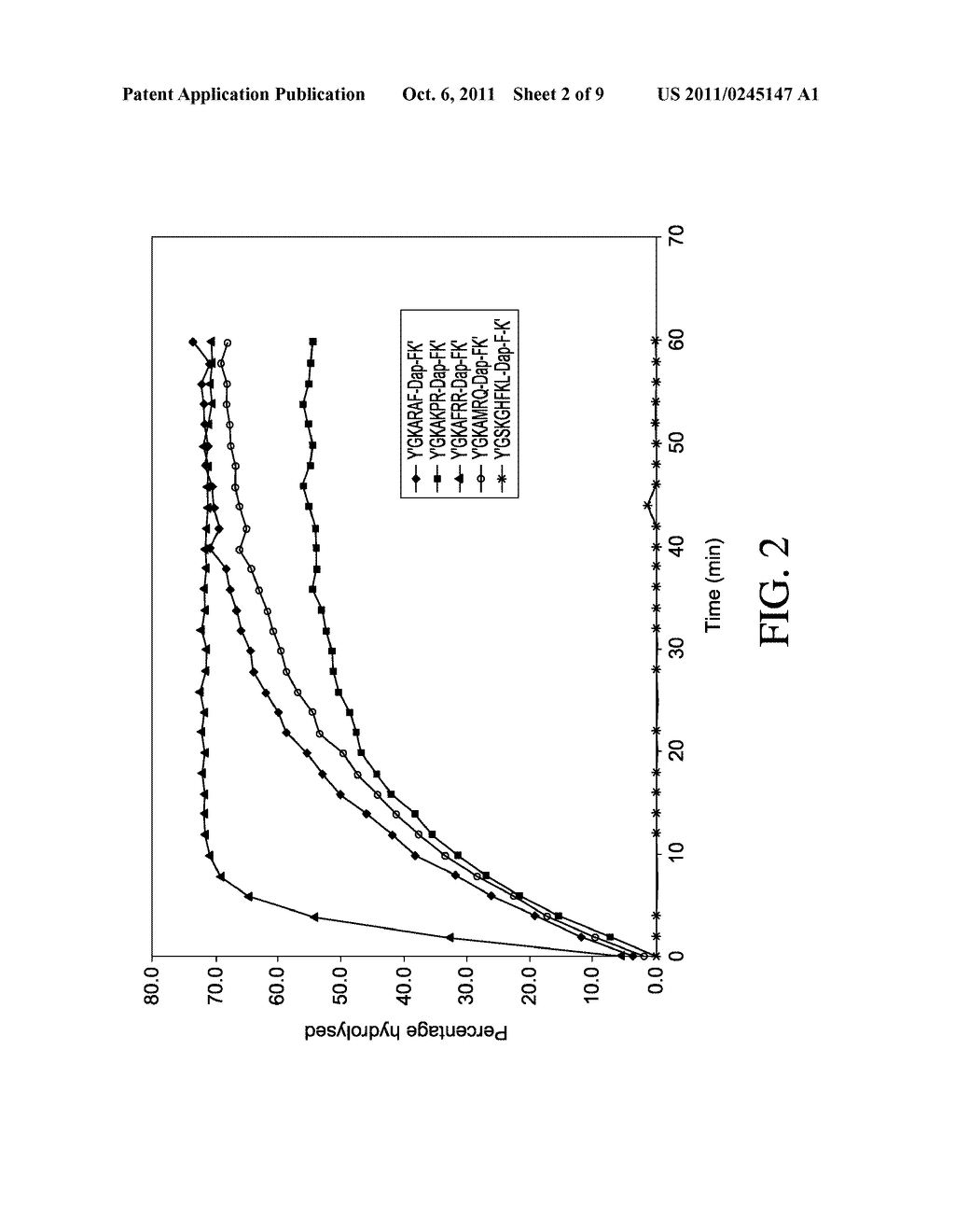 Activation of Peptide Prodrugs by HK2 - diagram, schematic, and image 03