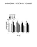 UNACYLATED GHRELIN FRAGMENTS AS THERAPEUTIC AGENT IN THE TREATMENT OF     OBESITY diagram and image