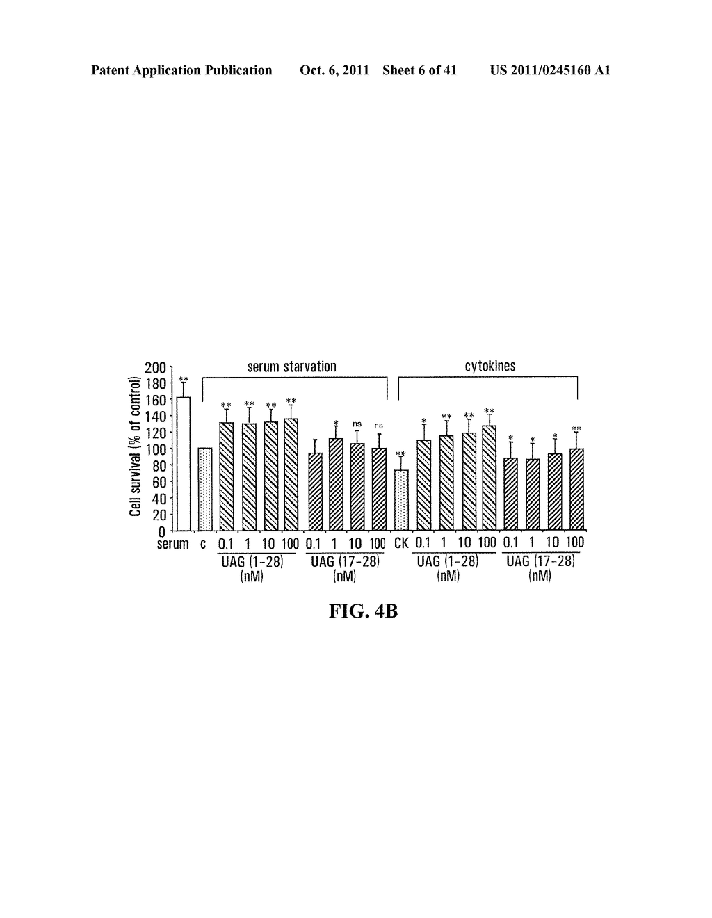 UNACYLATED GHRELIN FRAGMENTS AS THERAPEUTIC AGENT IN THE TREATMENT OF     OBESITY - diagram, schematic, and image 07