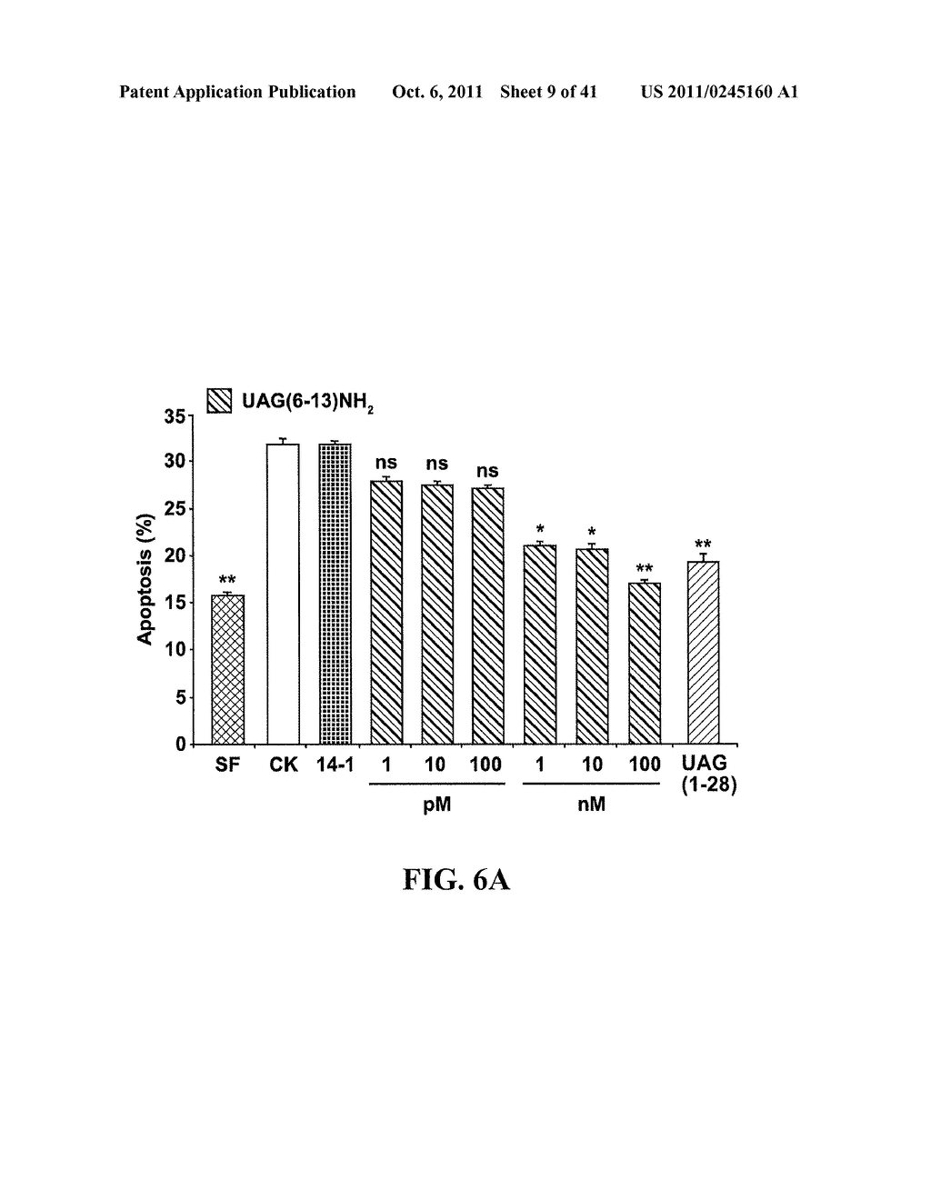 UNACYLATED GHRELIN FRAGMENTS AS THERAPEUTIC AGENT IN THE TREATMENT OF     OBESITY - diagram, schematic, and image 10