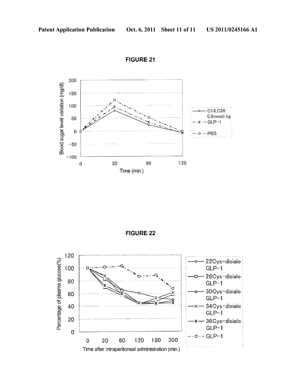 SUGAR CHAIN ADDED GLP-1 PEPTIDE - diagram, schematic, and image 12