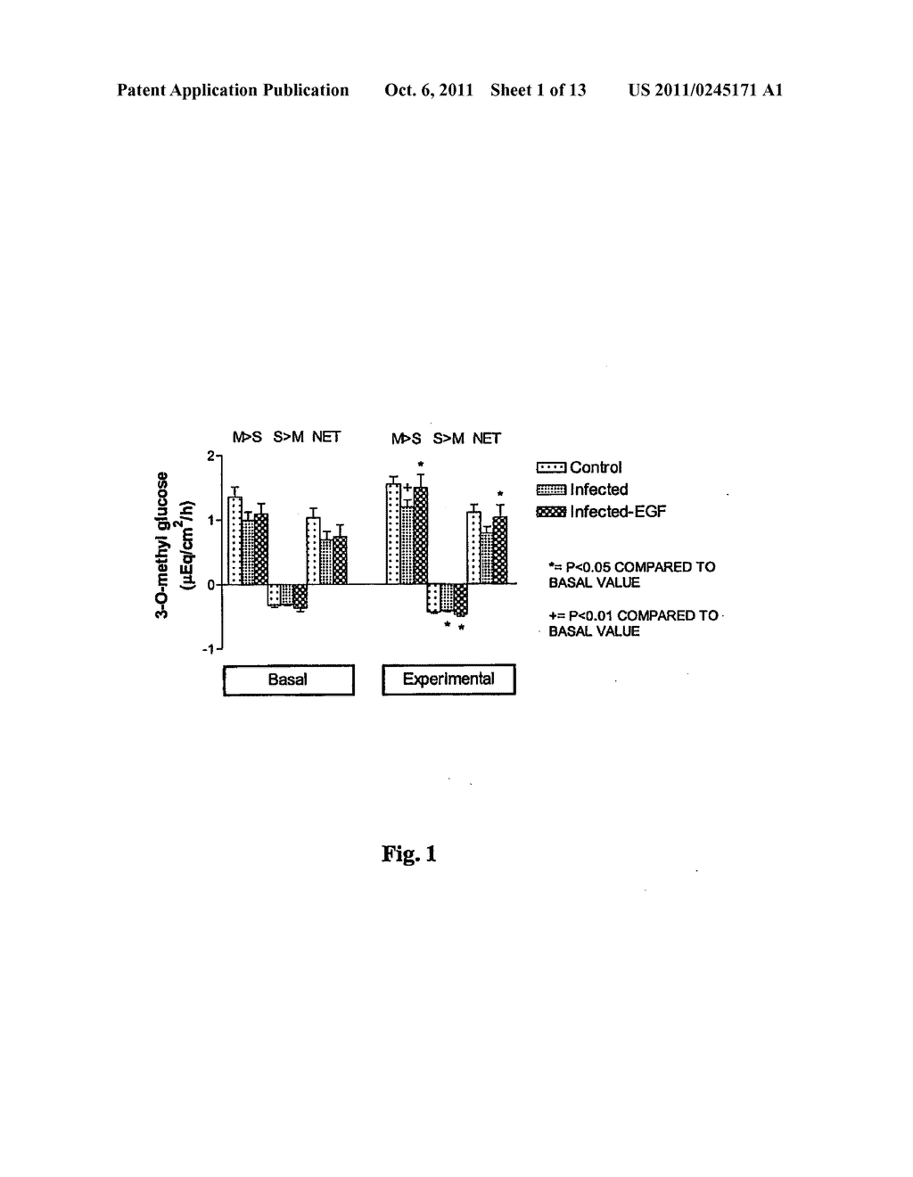 REHYDRATION COMPOSITIONS COMPRISING EPIDERMAL GROWTH FACTOR (EGF) - diagram, schematic, and image 02