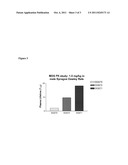 Long-Acting GLP-1 Derivatives, and Methods of Treating Cardiac Dysfunction diagram and image