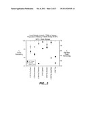 APO-2 ligand/trail formulations diagram and image