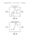 APO-2 ligand/trail formulations diagram and image