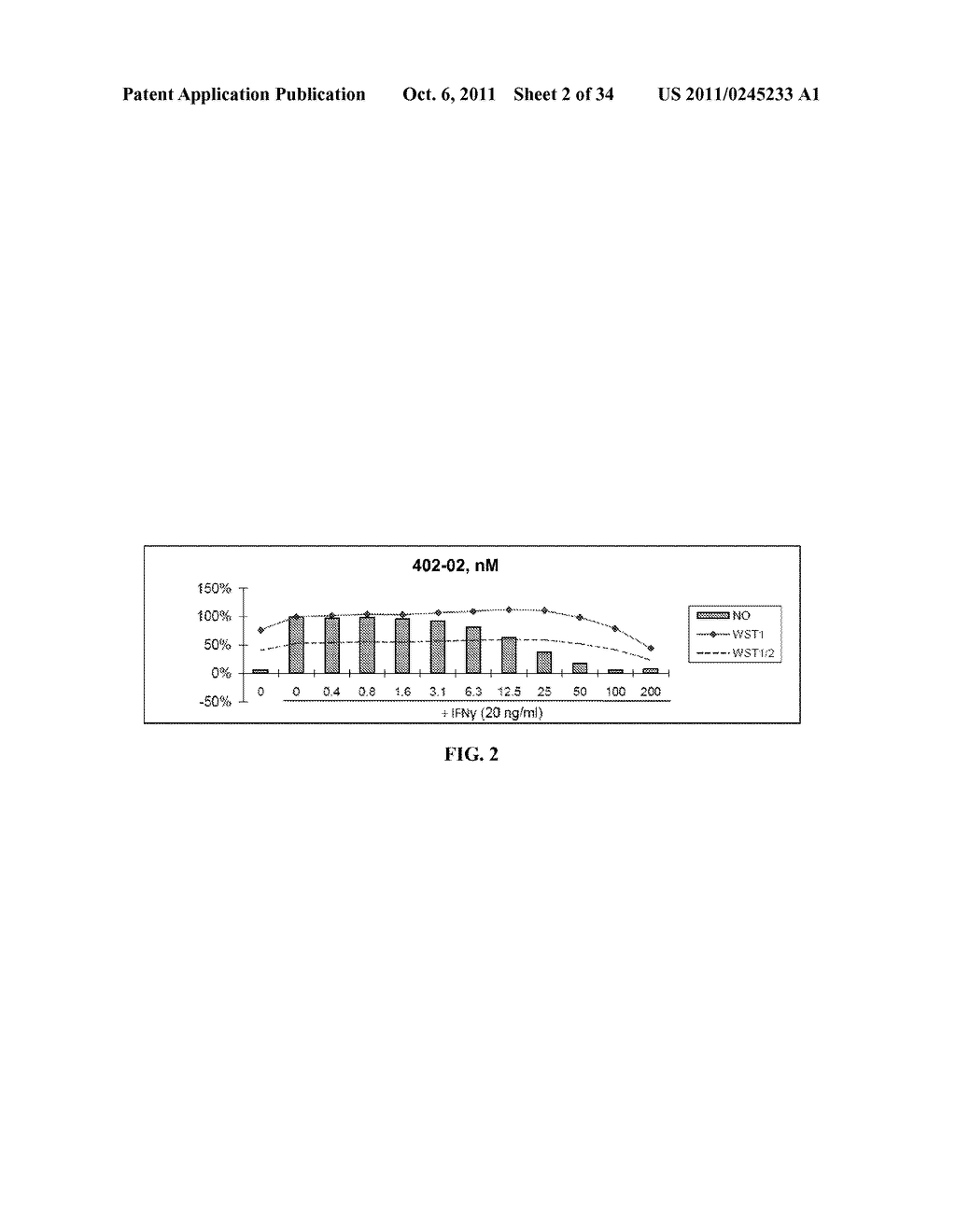 ANTIOXIDANT INFLAMMATION MODULATORS: OLEANOLIC ACID DERIVATIVES WITH     SATURATION IN THE C-RING - diagram, schematic, and image 03