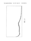 PHARMACEUTICAL COMPOSITIONS FOR POORLY SOLUBLE DRUGS diagram and image