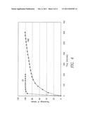 PHARMACEUTICAL COMPOSITIONS FOR POORLY SOLUBLE DRUGS diagram and image