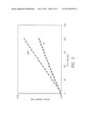 PHARMACEUTICAL COMPOSITIONS FOR POORLY SOLUBLE DRUGS diagram and image