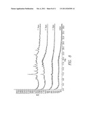 PHARMACEUTICAL COMPOSITIONS FOR POORLY SOLUBLE DRUGS diagram and image