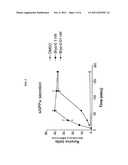 Methods for Alzheimer s Disease Treatment and Cognitive Enhancement diagram and image