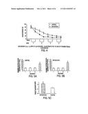 Methods for Alzheimer s Disease Treatment and Cognitive Enhancement diagram and image