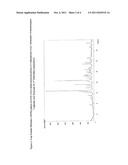 Novel Compounds diagram and image