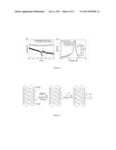 Process for the production of a functionalised carbon nanomaterial diagram and image