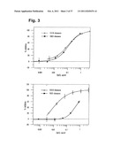 IMMUNOGLOBULINS diagram and image