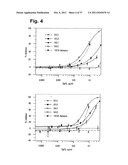 IMMUNOGLOBULINS diagram and image