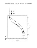 IMMUNOGLOBULINS diagram and image