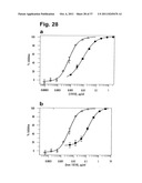 IMMUNOGLOBULINS diagram and image