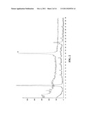 NOVEL POLYMORPHIC FORM OF CHDMAPP, METHOD OF PREPARATION THEREOF, AND     PHARMACEUTICAL COMPOSITION COMPRISING SAME diagram and image